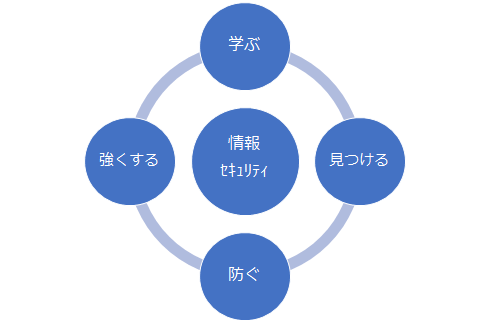 security logo